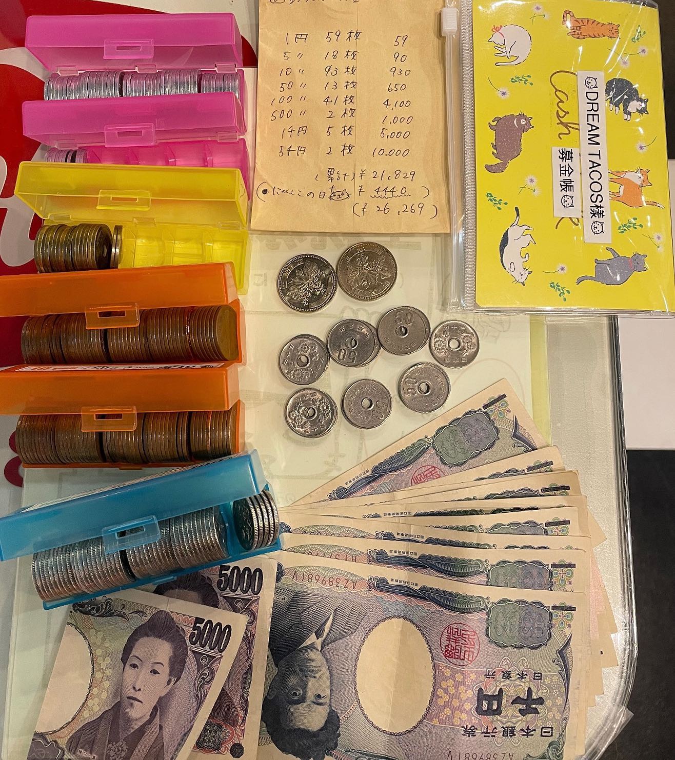 ・
・
店舗に設置していた保護猫募金箱に募金して下さった皆様ありがとうございました‍♀️
募金してくれるお客様を見るたび心が温かくなりました。
とても優しい方ばかりで感動しました。

本日ボランティアの方へ寄付しました。
26269円でした️
医療費がなくて困っていたので助かりましたと言ってました。
心から感謝申し上げます。
ご協力ありがとうございました！